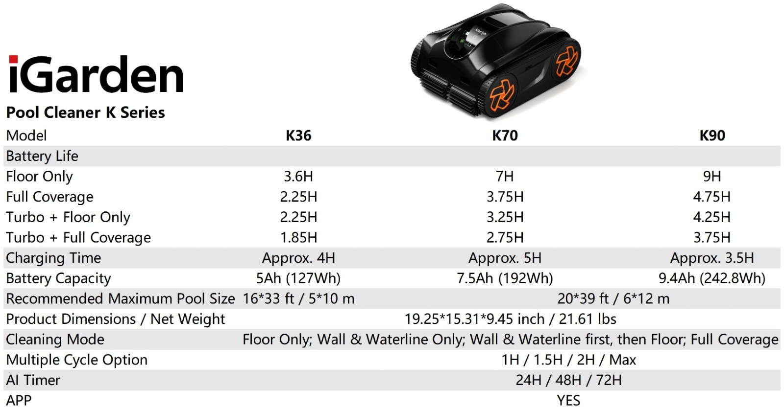 iGarden K Series Pool Cleaner, Cordless Robotic Pool Vacuum for Inground Pool