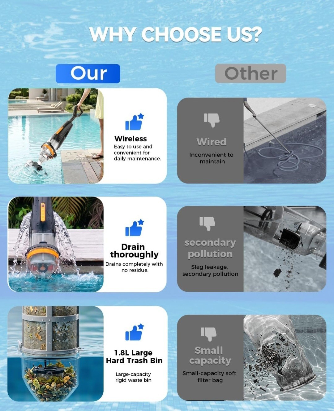 Wireless Remote Pool Vacuum, Cordless Pool Vacuum for Above Ground & Inground Po