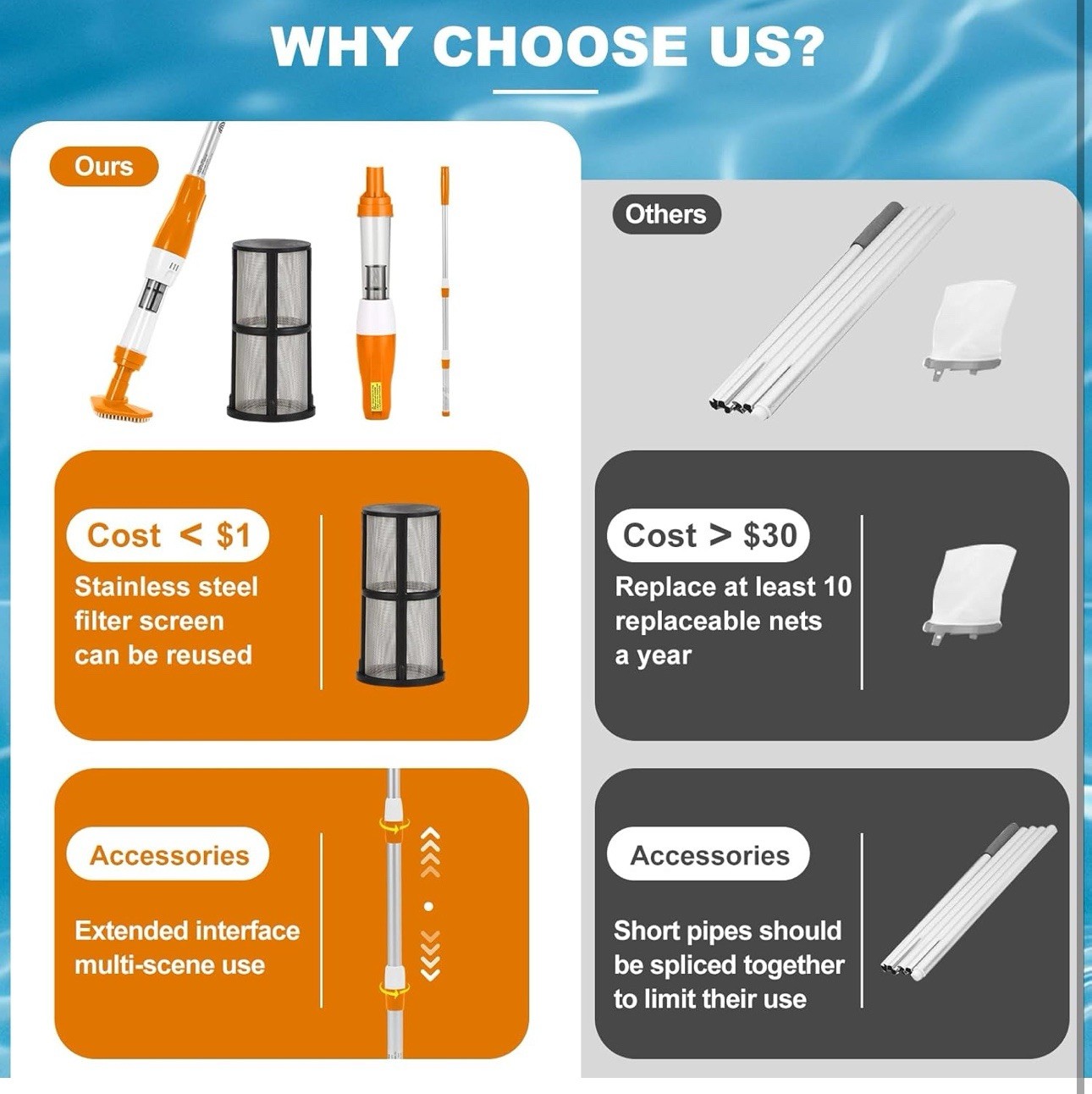 3 in 1 Cordless Rechargeable Pool Vacuum, Handheld Pool Cleaner Ideal for Spas,