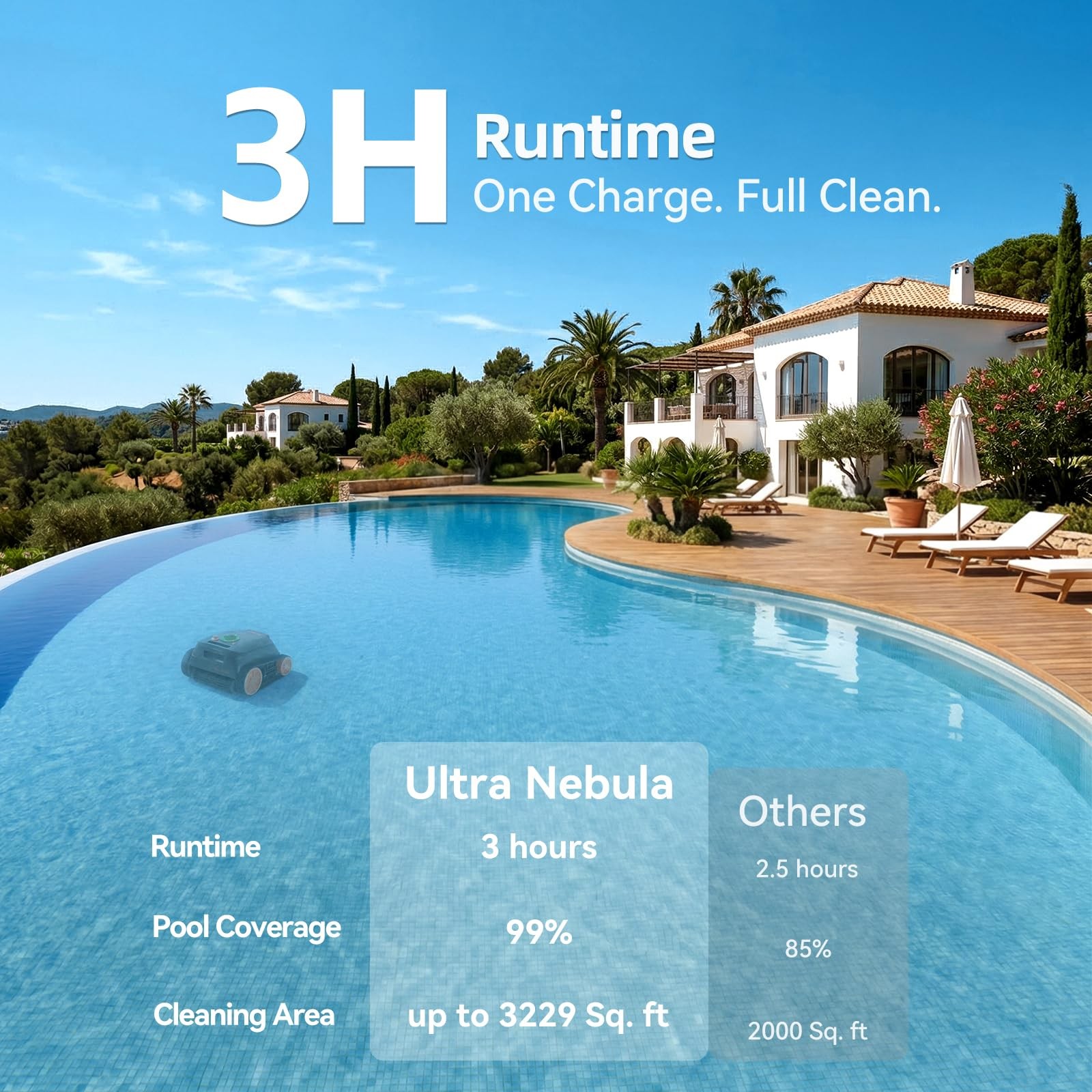 CoasTeering Ultra Nebula Cordless Robotic Pool Cleaner 5580 GPH 180-Min Runtime