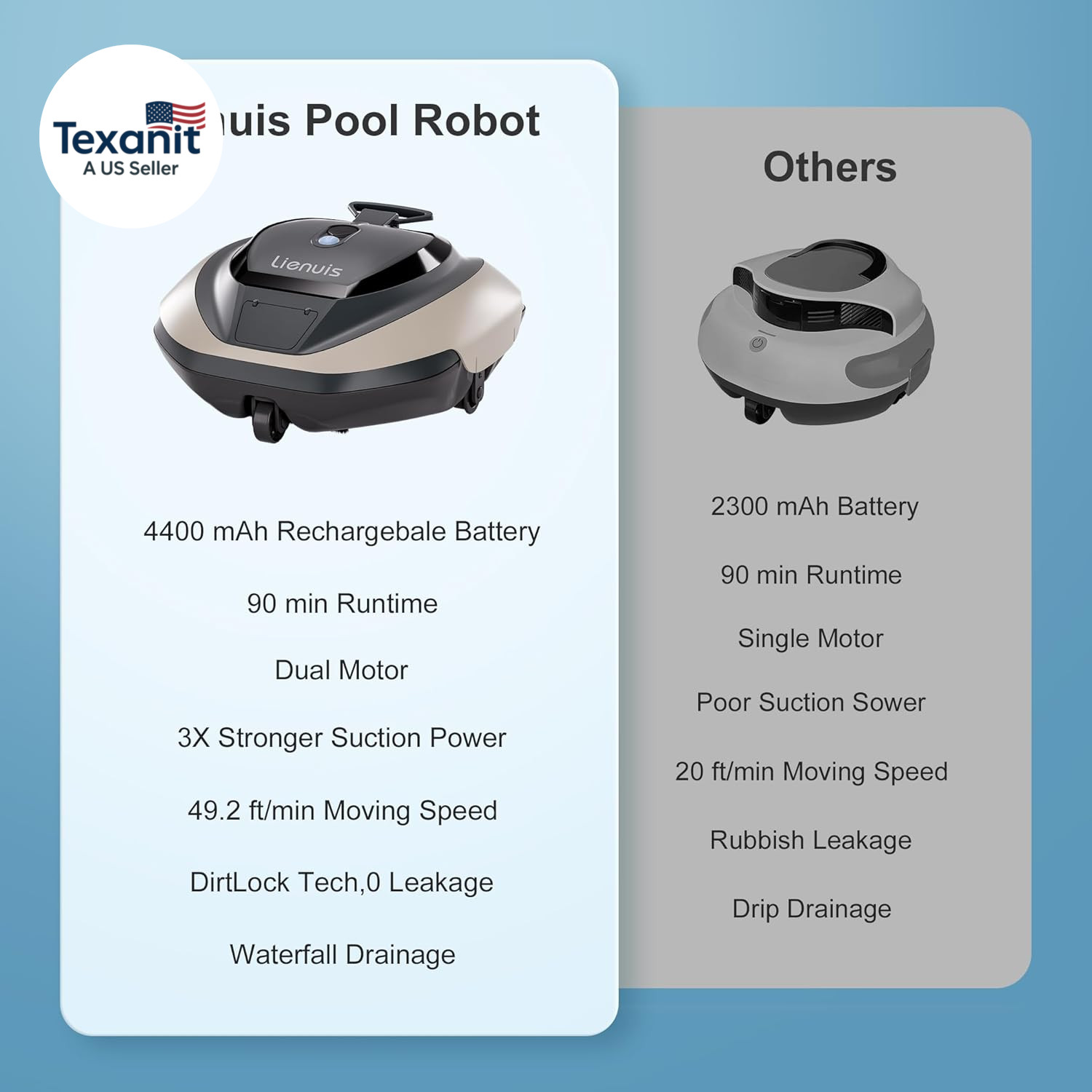 Cordless Pool Cleaner Robot, Robotic Pool Cleaner with 4400Mah Battery,Pool Vacu