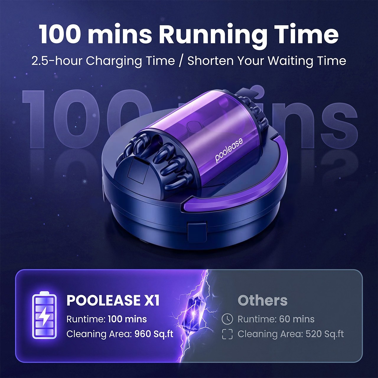 Poolease Cordless Robotic Pool Vacuum for Above Ground Flat Pool up to 960 Sq.ft