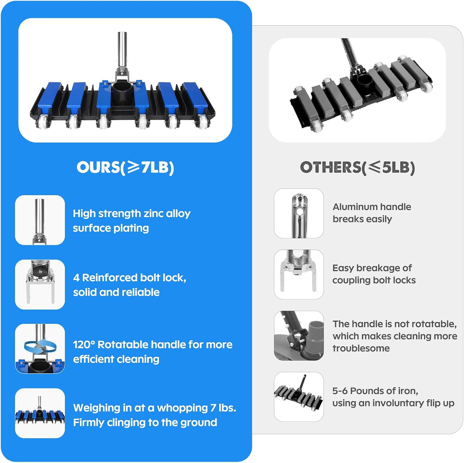 Swivel Brush Manual Pool Vacuum Head for Inground & Above Ground Pools