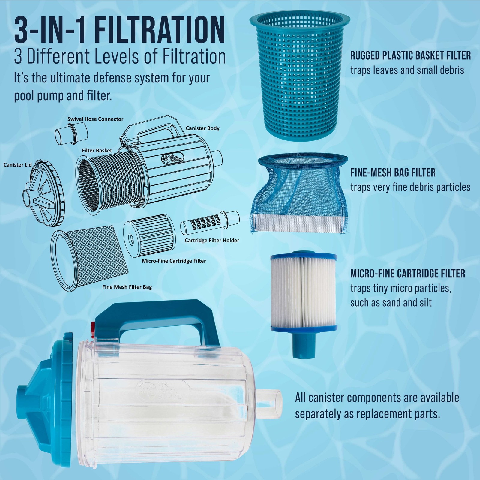 Inline Pool Leaf Canister 3-in-1 Filter Catcher Fits 1.5″ Vacuum Hoses