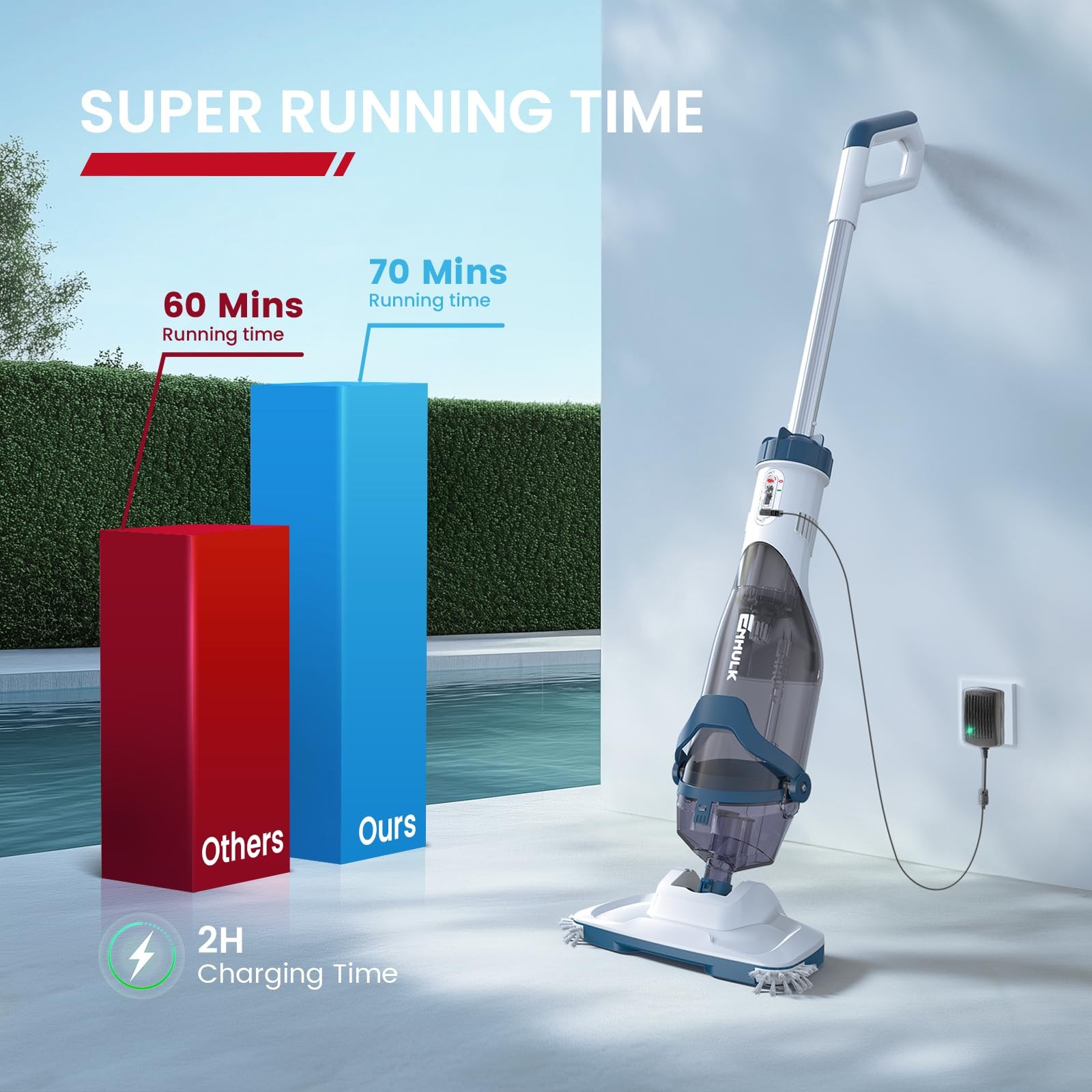 Pro Cordless Pool Vacuum – 18.5 GPM Powerful Suction, 70min Runtime & 13.4″ W…