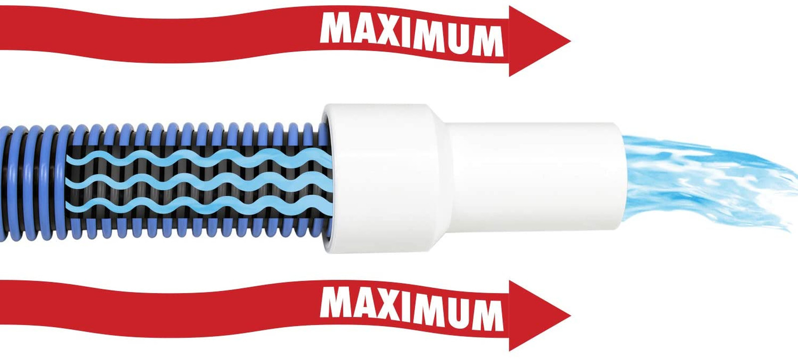 Manual Pool Vacuum Hose, 50 Ft X 1-1/2” for Inground & above Ground Pools, Not f
