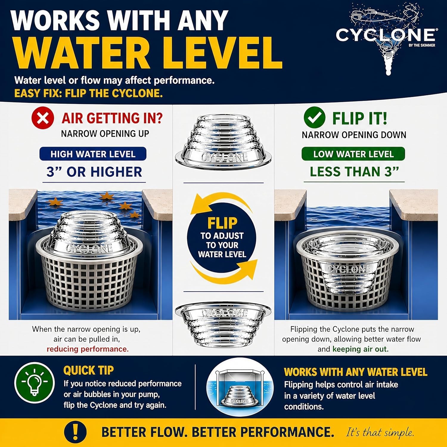 Pool Skimmer Water Flow Enhancer