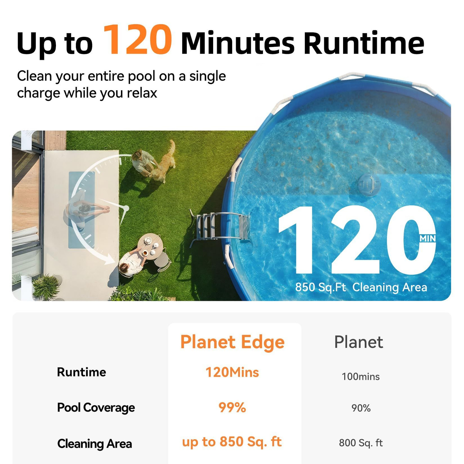 Coasteering Planet Edge Pool Vacuum for Above Ground Pool, 120-Min Light Grey