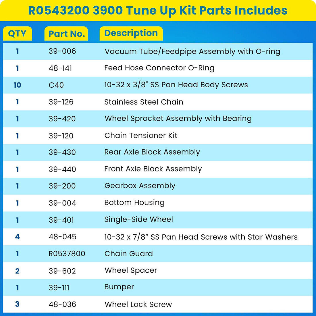 R0543200 Tune Up Rebuild Parts Kit For Polaris 3900 Sport Swimming Pool Cleaner