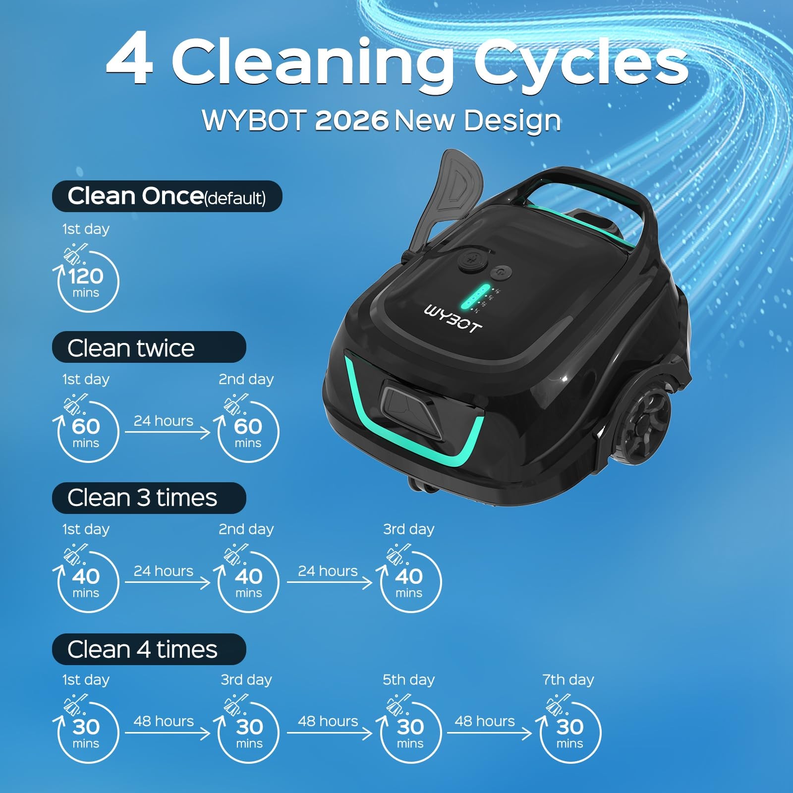 WYBOT A1 Robotic Pool Cleaner – Dual Layer Filtration, Strong Suction, 130 Mi…