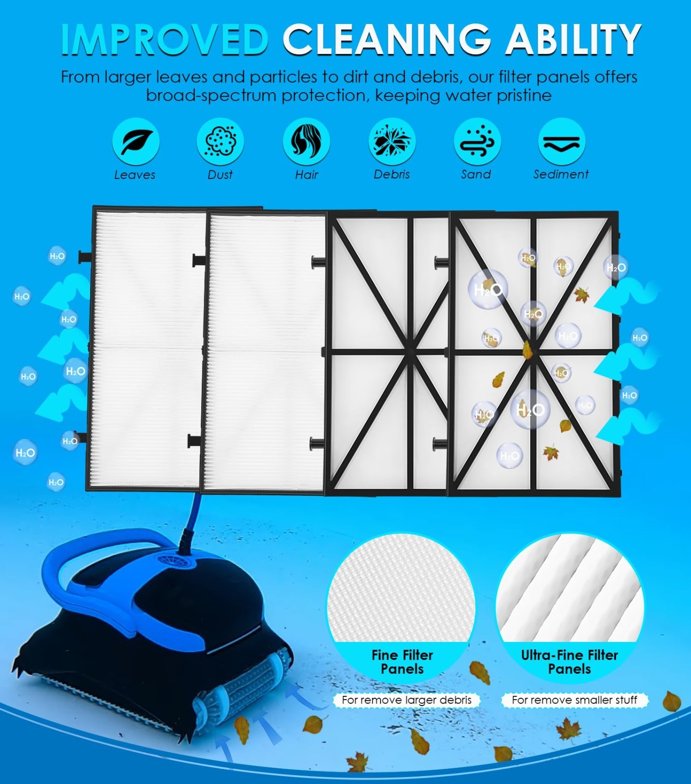 CC Plus Tune Up Rebuild Kit – Fine Filter Panels, Grey Brushes & Climbing Rings