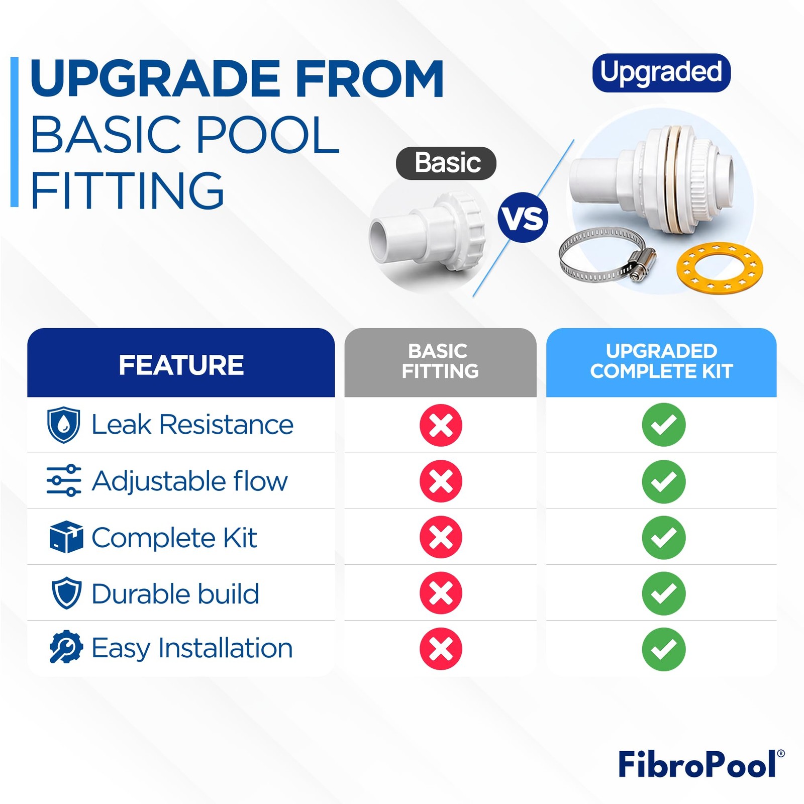 FibroPool Pool Return Jet Kit – Adjustable Eyeball Fitting, Stainless White