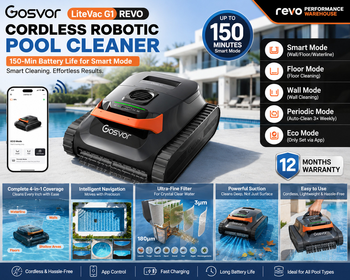 ✅ Gosvor Pool cleaner robot,150-Min Battery Life Smart Mode,with APP LiteVacG1