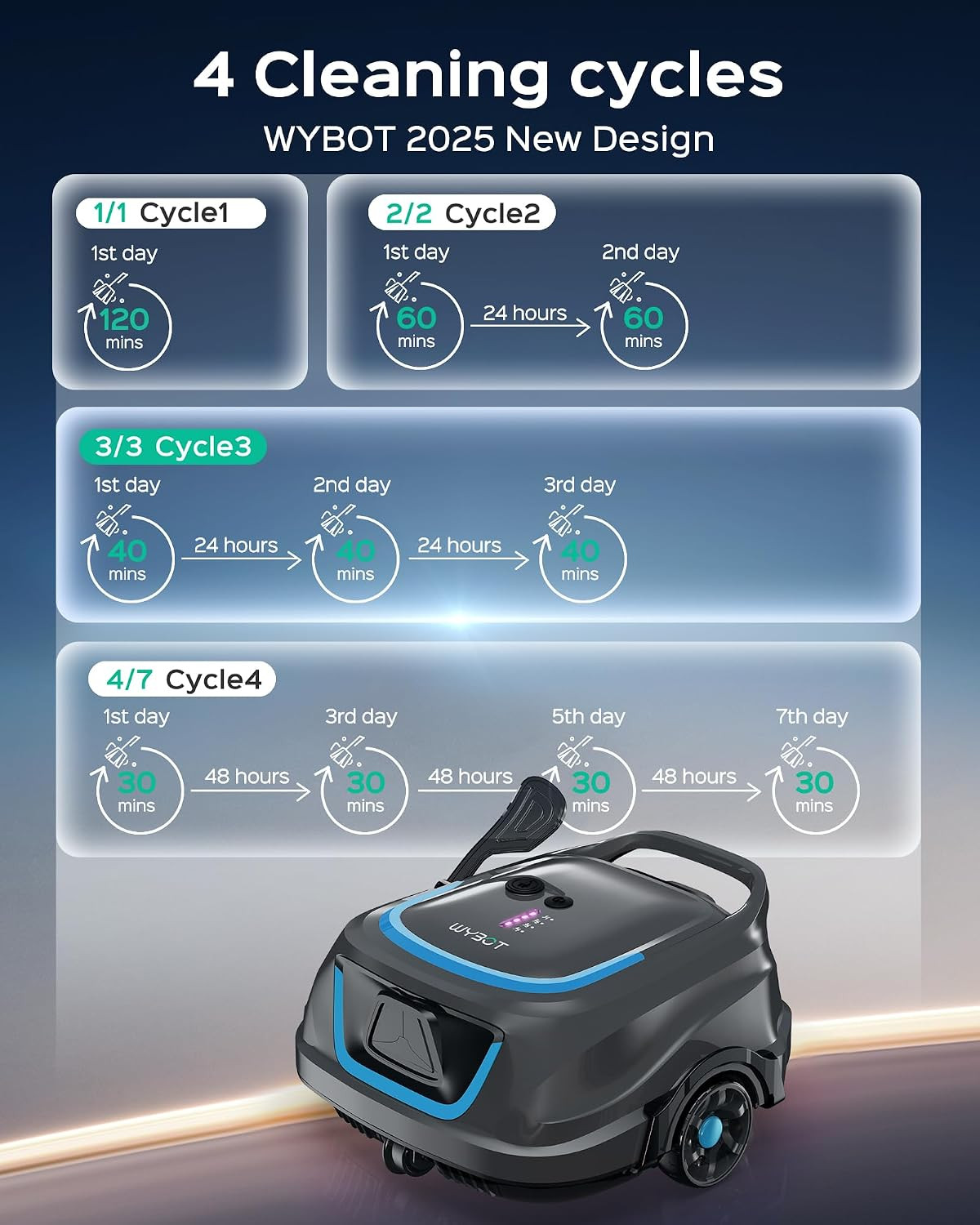 WYBOT A1 Robotic Pool Cleaner – Dual-Layer Filtration, Strong Suction, 130 Mins
