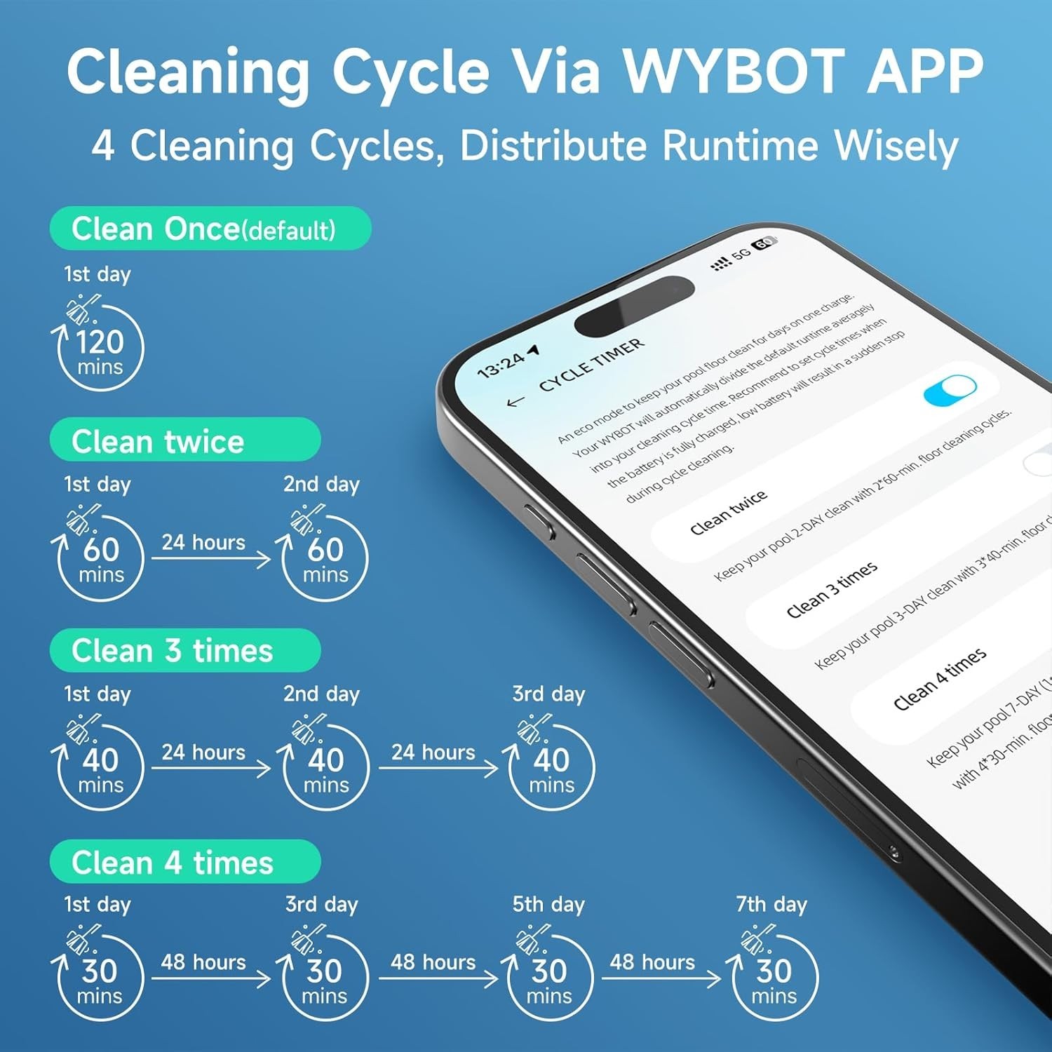 WYBOT C1 Cordless Robotic Pool Cleaners Wall Climbing Pool Cleaner 1,614 Sq.ft