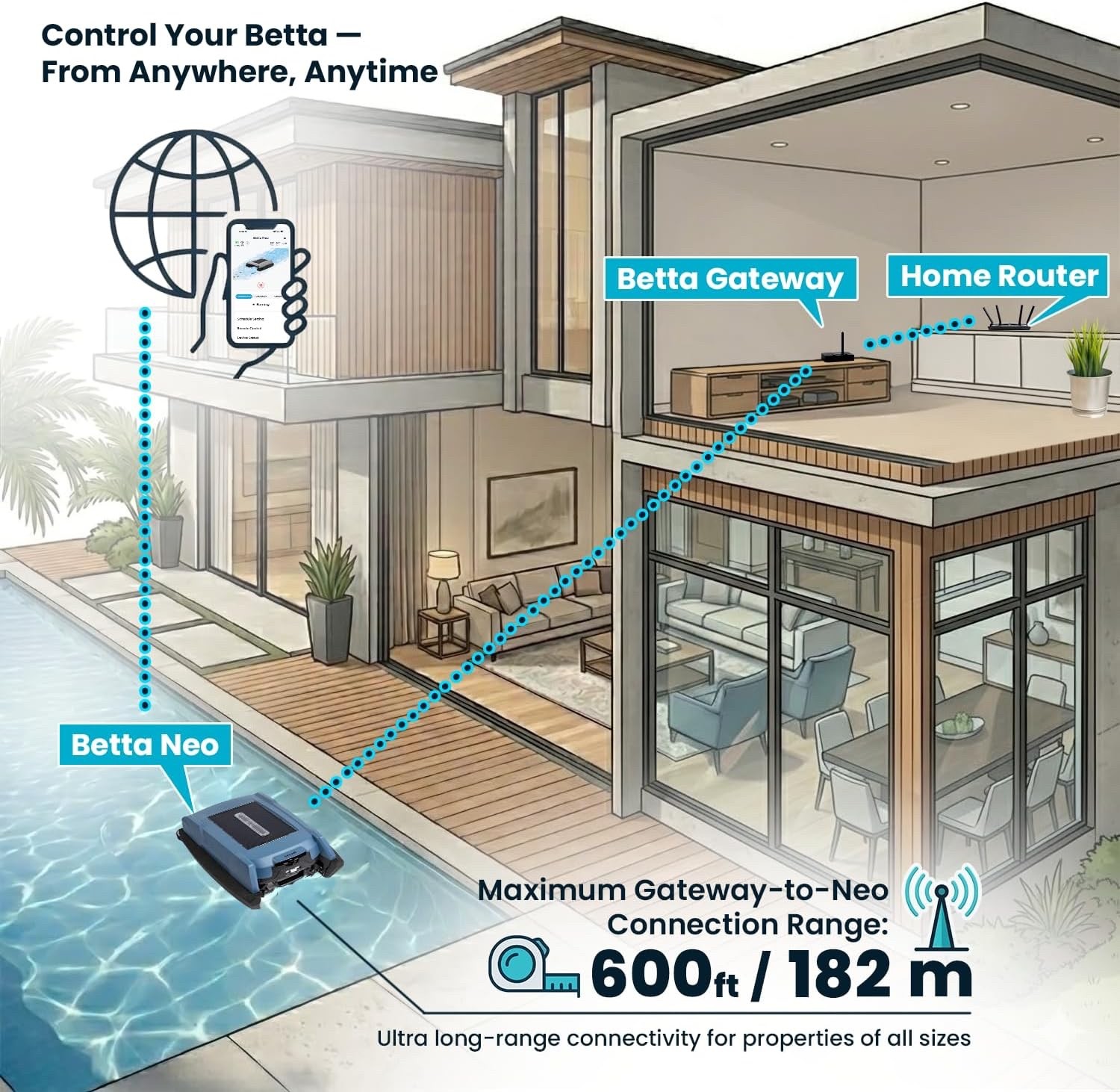 BETTA Neo Solar Powered Robotic Pool Skimmer, Smart App Control, In/Aboveground
