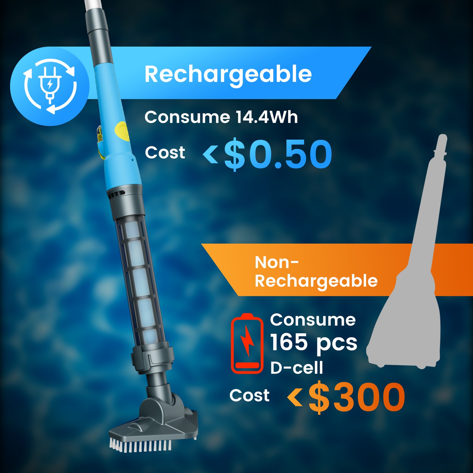 Handheld Pool Vacuum Cordless Rechargeable Portable Swimming Pool Cleaner + Pole