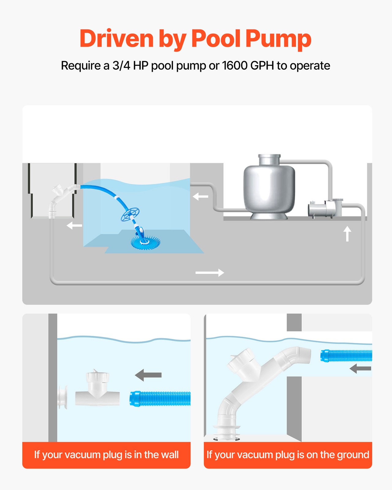 VEVOR Suction Pool Cleaner Vacuum Cleaner 12 Hoses for In/Above-ground Pool