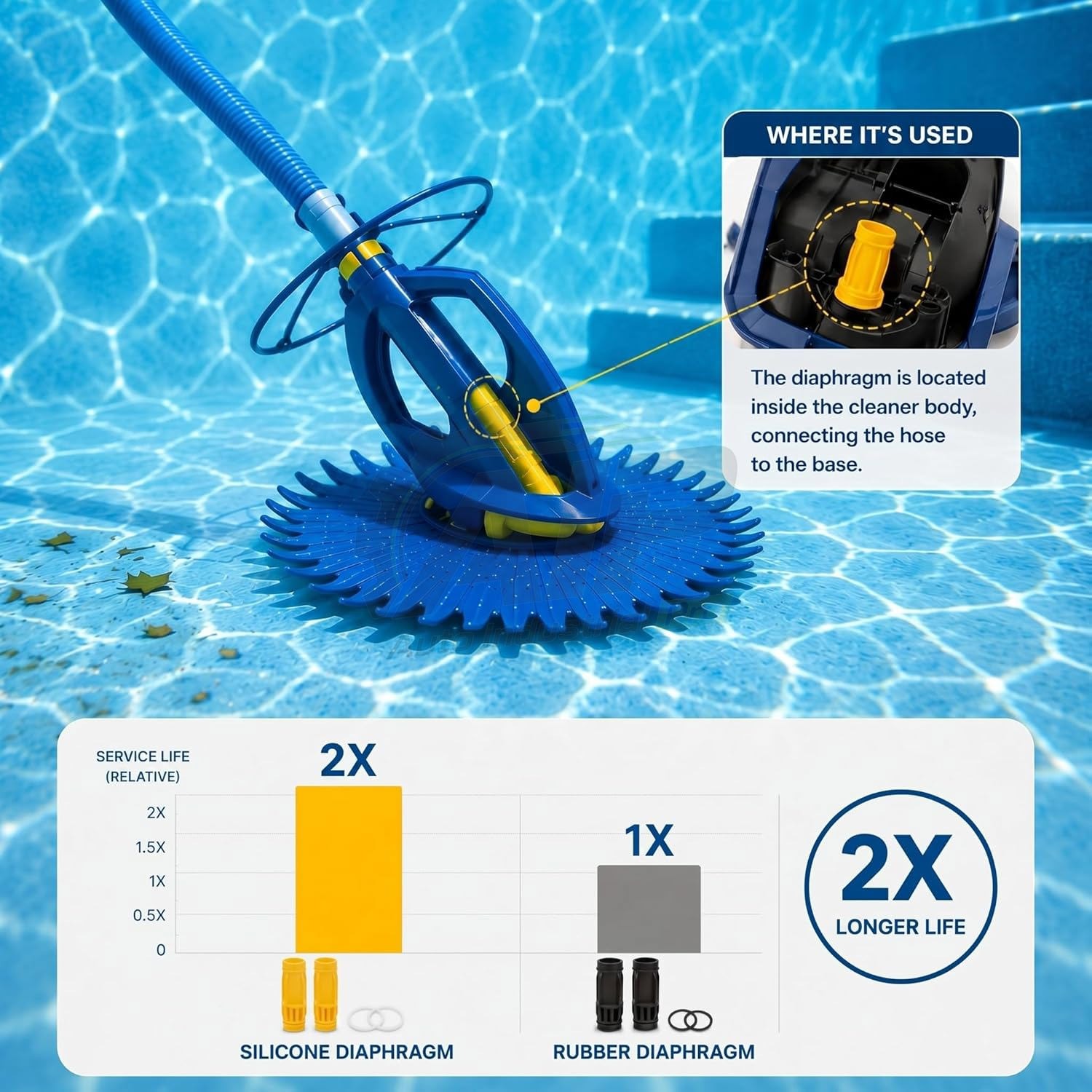 2 Pack W69698 Pool Cleaner Diaphragm For Zodiac Baracuda G3 G4 Alpha 2 Alpha 3
