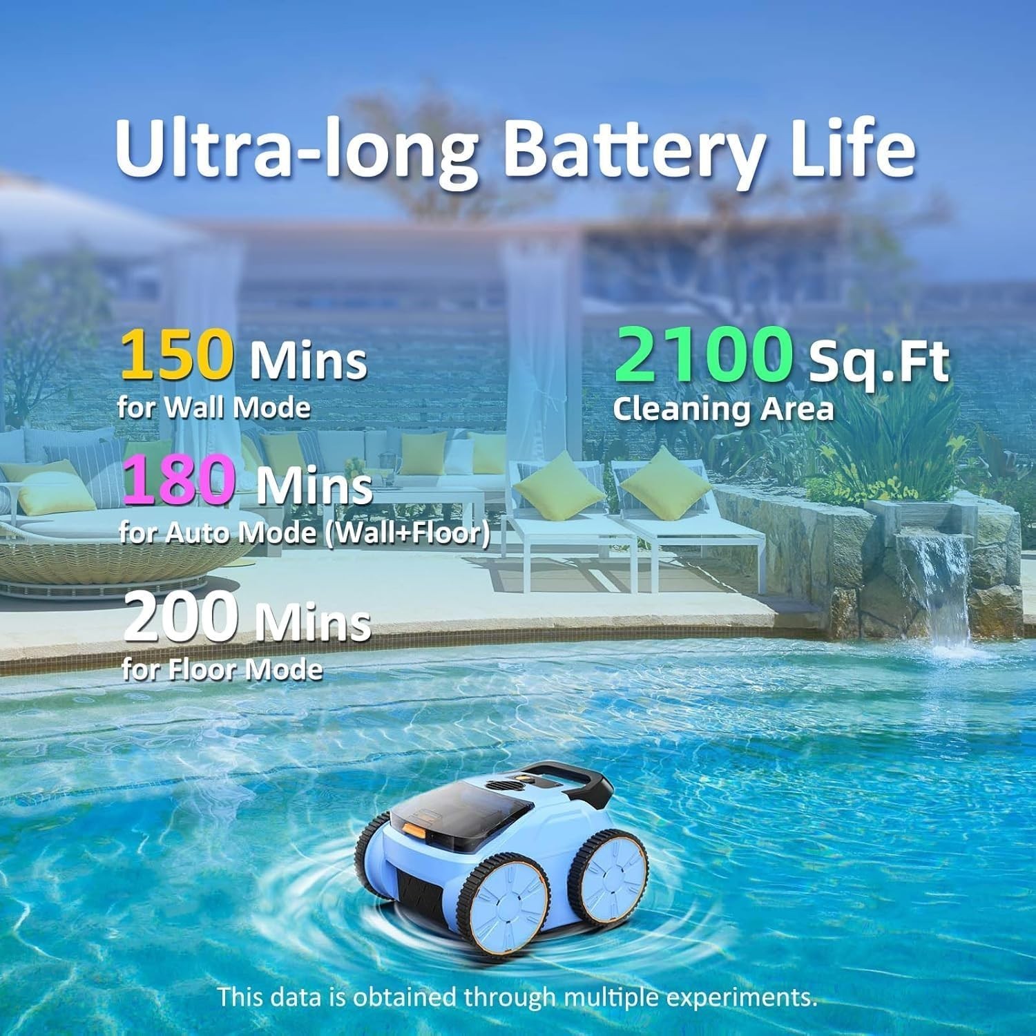 Seauto SAT20 Cordless Robotic Pool Vacuum, Wall-Climbing Smart Navigation NEW