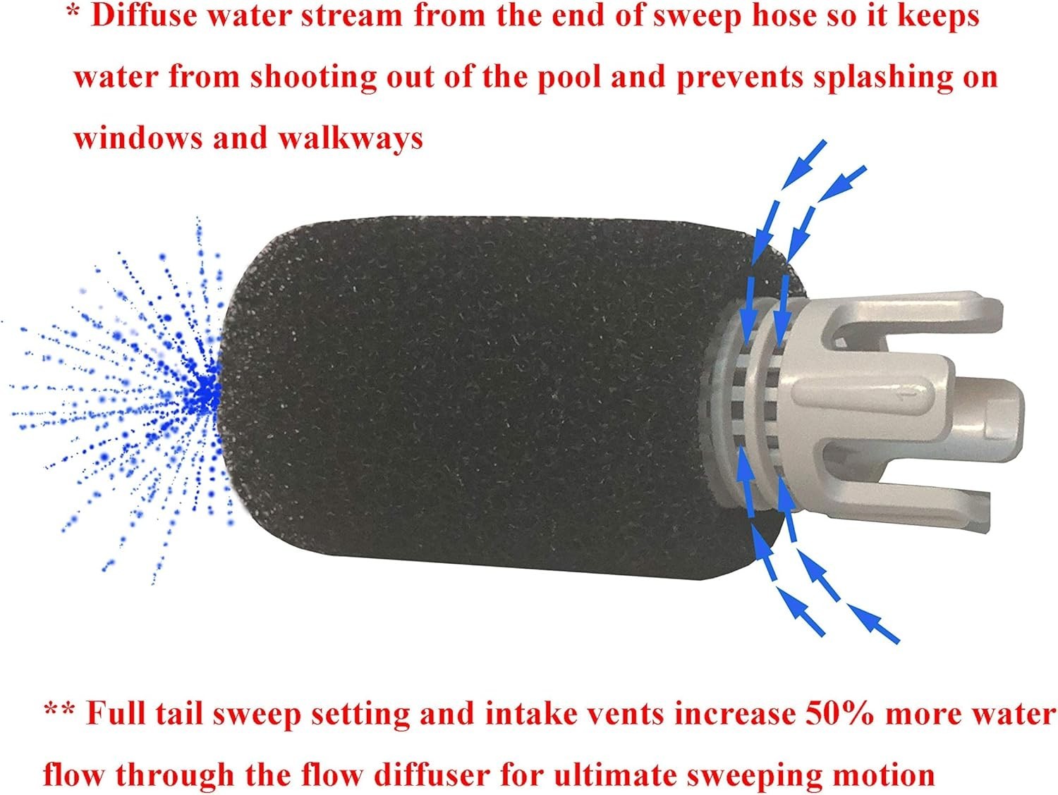 No Spray Pool Cleaner Tailsweep PRO TSP10S with Hose Scrubber 9-100-3105 Compati