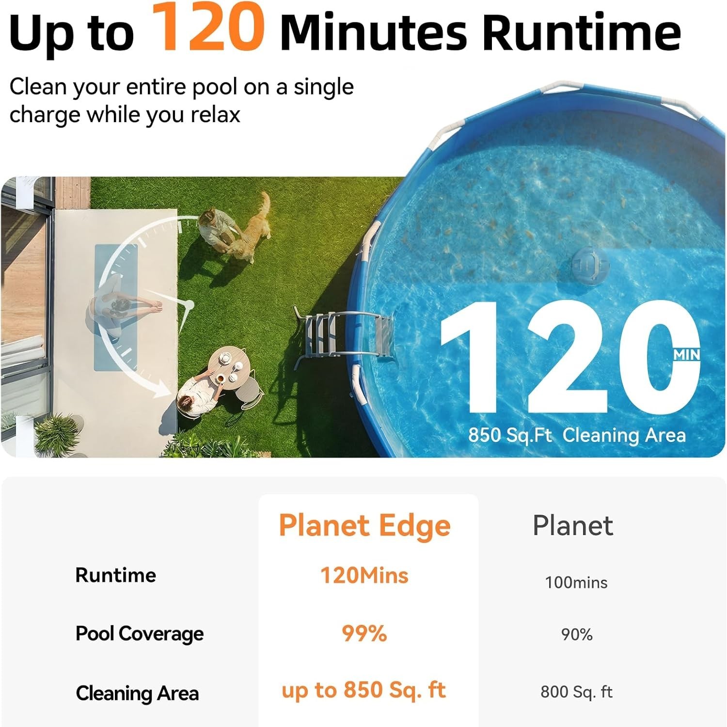 Pool Vacuum for Above Ground Pool, 120-Min Runtime, Powerful Dual-Motor, Adjusta